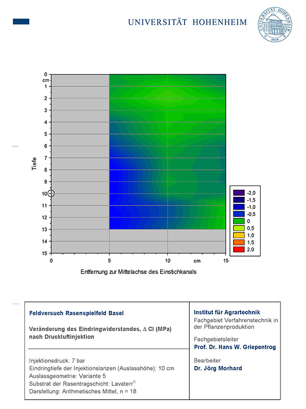 Airter-Hohenheim-Graphic